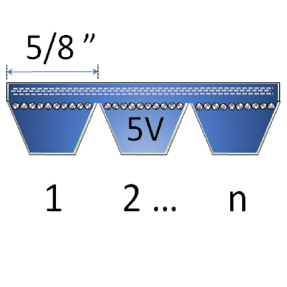 5/8" - 5V Banded Belts