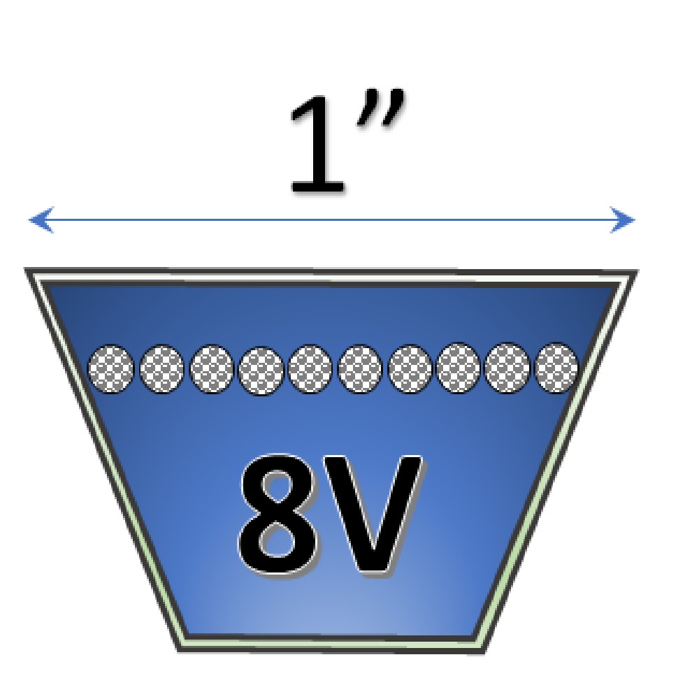 1" - 8V Wedge V Belts