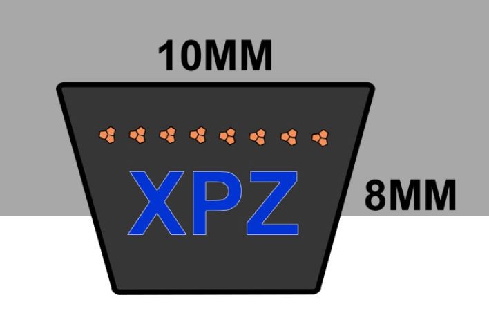 10 mm - XPZ Cogged Metric Belts