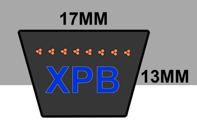 17 mm - XPB Cogged Metric Belts