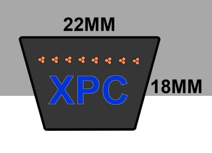 22 mm - XPC Cogged Metric Belts