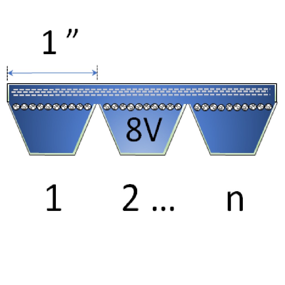 1" - 8V Banded Belts