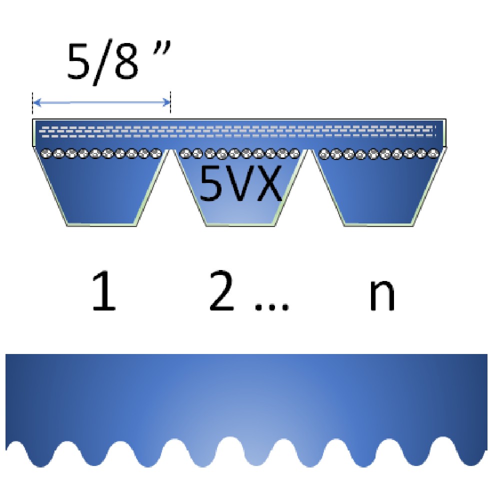 5/8" - 5VX Cogged Banded Belt