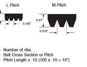 Aftermarket Replacement Belt for Maytag PN:63-4793